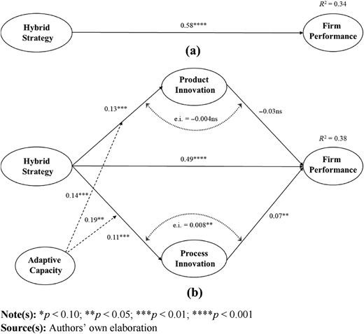 Figure 2 Refer to the image caption for details.