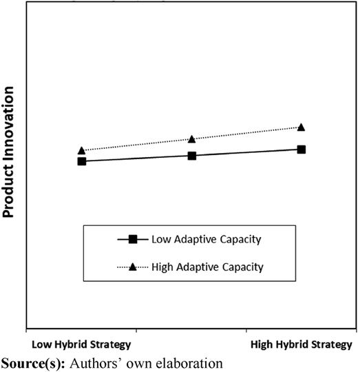 Figure 3 Refer to the image caption for details.