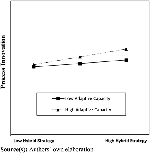 Figure 4 Refer to the image caption for details.