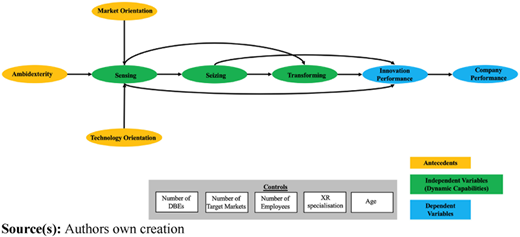 Research model Refer to the image caption for details.