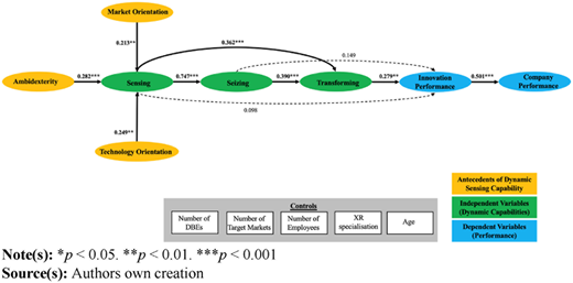 Structural research model Refer to the image caption for details.
