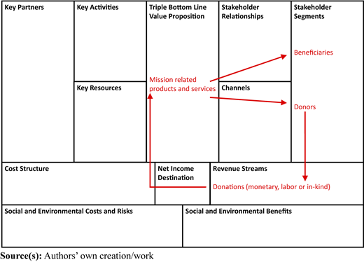 Figure 2 Refer to the image caption for details.