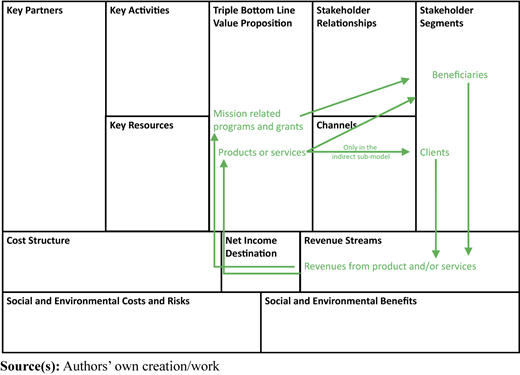 Figure 3 Refer to the image caption for details.