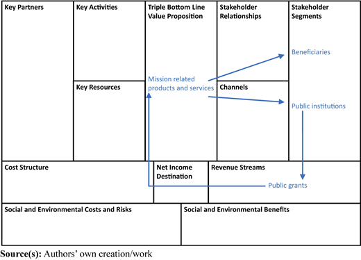 Figure 4 Refer to the image caption for details.