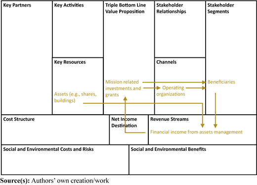 Figure 5 Refer to the image caption for details.