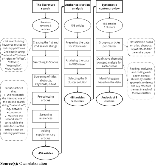 Figure 1 Refer to the image caption for details.