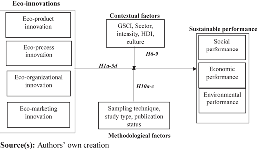Meta-analytic framework Refer to the image caption for details.