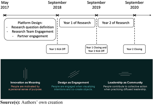 Figure 1 Refer to the image caption for details.
