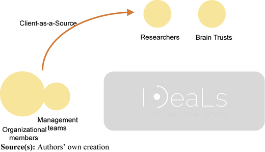 Figure 3 Refer to the image caption for details.