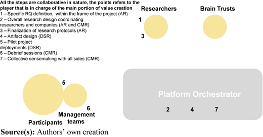 Figure 4 Refer to the image caption for details.