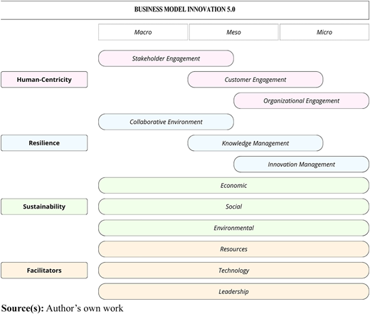 Figure 2 Refer to the image caption for details.
