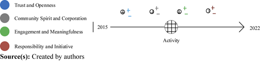 Figure 2 Refer to the image caption for details.