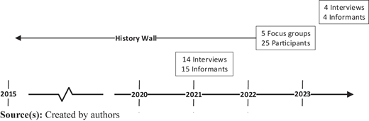 Figure 3 Refer to the image caption for details.