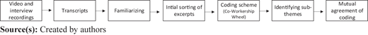 Figure 4 Refer to the image caption for details.