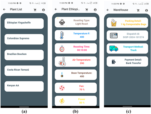 A figure shows 3 mobile application screens: plant list, roasting details, and warehouse info for production and tracking.