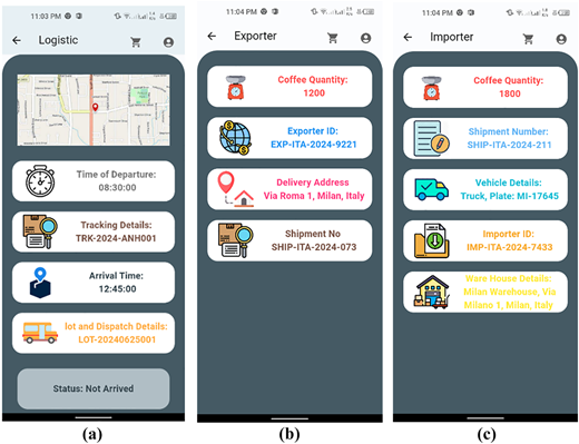 A figure shows three logistics app screens for tracking, exporter data, and importer shipment with IDs and delivery details.