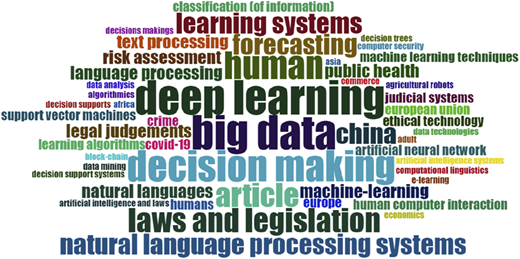 A word cloud highlights “deep learning,” “big data,” “decision making,” and related A I-legal terms.