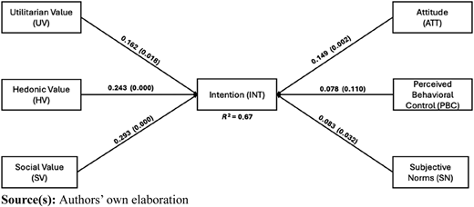 Figure 2 Refer to the image caption for details.