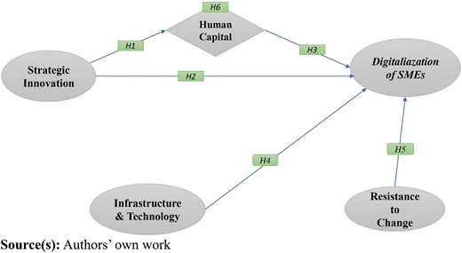 Figure 1 Refer to the image caption for details.