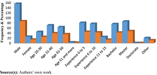 Figure 2 Refer to the image caption for details.