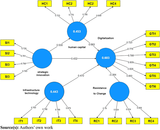 Figure 3 Refer to the image caption for details.