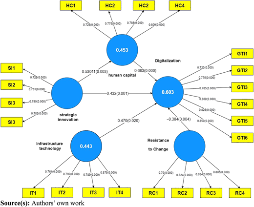Figure 4 Refer to the image caption for details.