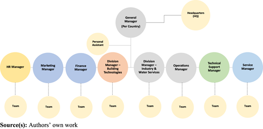 Figure 1 Refer to the image caption for details.