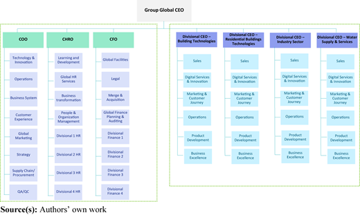 Figure 2 Refer to the image caption for details.