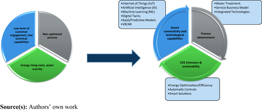 Figure 3 Refer to the image caption for details.