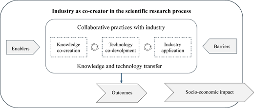 Figure 1 Refer to the image caption for details.
