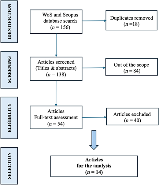 Figure 2 Refer to the image caption for details.