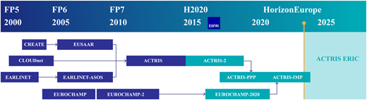 Figure 4 Refer to the image caption for details.