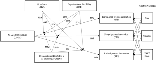 Figure 1 Refer to the image caption for details.