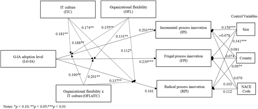 Figure 2 Refer to the image caption for details.