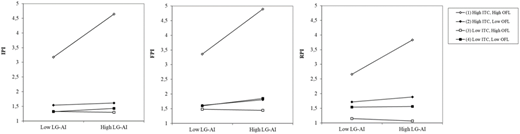 Figure 3 Refer to the image caption for details.
