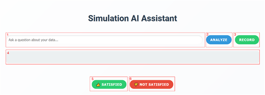 A figure shows the Simulation A I Assistant interface with labeled input, output, and feedback buttons.