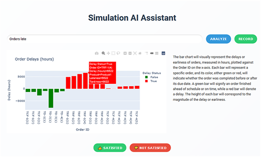 A figure shows an A I interface with a vertical bar graph displaying green early bars and red late bars.