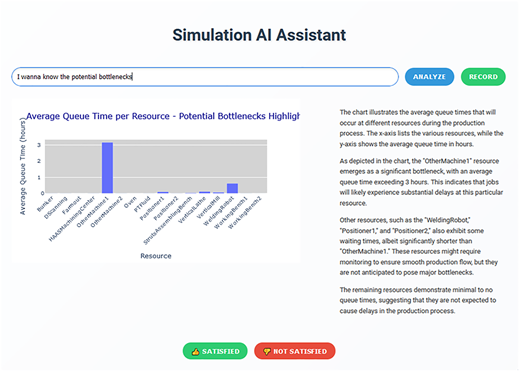 A figure shows the A I Assistant with a bar graph and descriptive text for the resources average queue level.