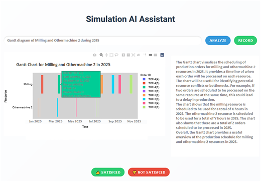 A figure shows the Simulation A I Assistant interface with a Gantt chart.