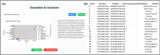 A figure showing two panels displaying a Gantt chart for the T R F job and a table of task scheduling data.