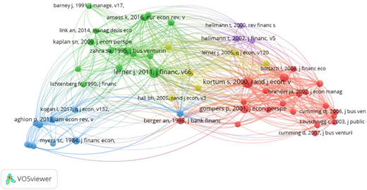 A network visualization shows citation clusters of academic papers.
