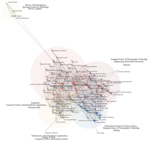 A figure shows Baidu’s Network Map of the most frequent topics in scientific publications from 2019 to 2023.