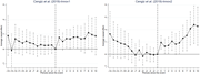 Two line graphs compare average causal effects over time periods before and after an event.