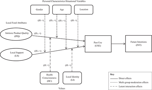 Figure 1. Refer to the image caption for details.