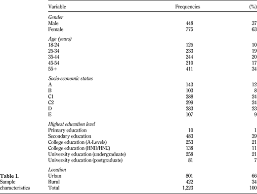 Table I. Refer to the image caption for details.