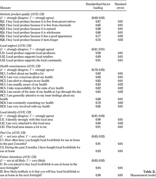 Table II. Refer to the image caption for details.