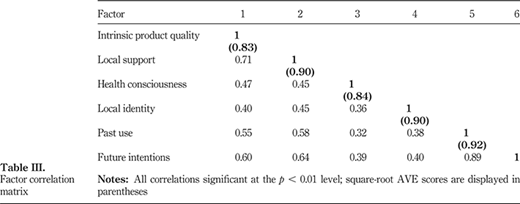 Table III. Refer to the image caption for details.