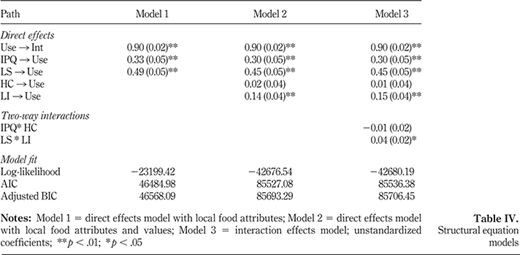 Table IV. Refer to the image caption for details.