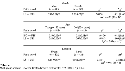 Table V. Refer to the image caption for details.