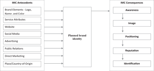Figure 1. Refer to the image caption for details.